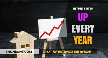 Why Rent Increases Annually: Understanding the Factors Behind Rising Costs