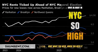 Why NYC Rent Skyrockets: Unpacking the High Cost of Living