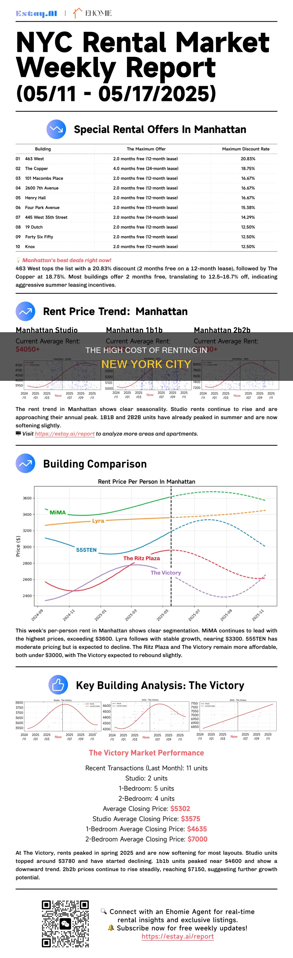 why is rent so high in new york