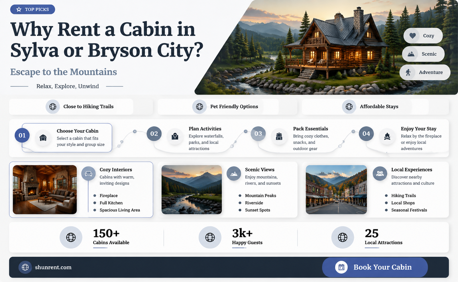 do cabins rent better sylva north carolina and bryson city