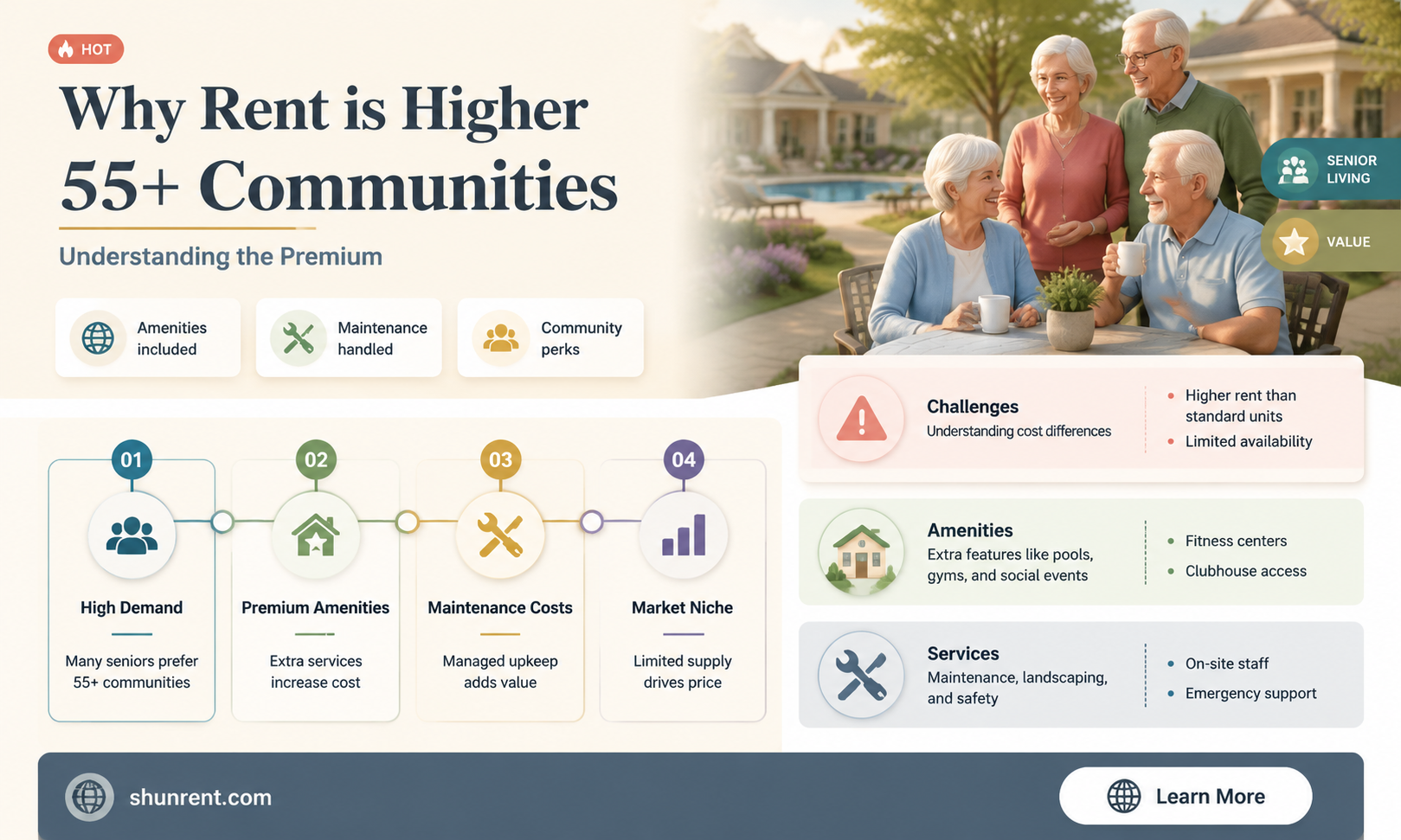 do 55 and up communities want 3 x the rent