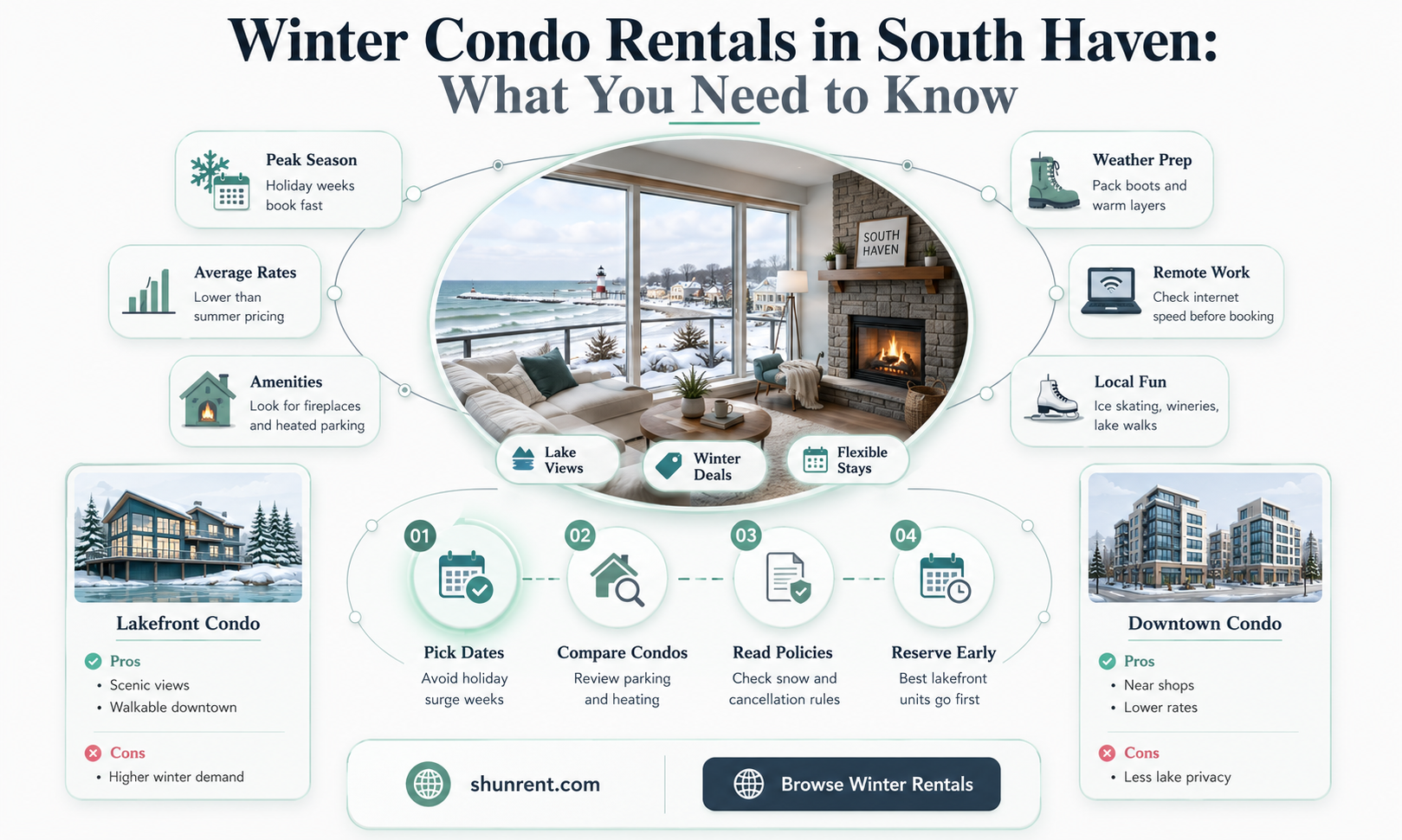do condos rent in winter in south haven