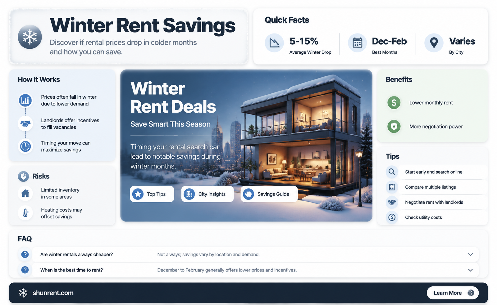 are rent prices cheaper in the winter