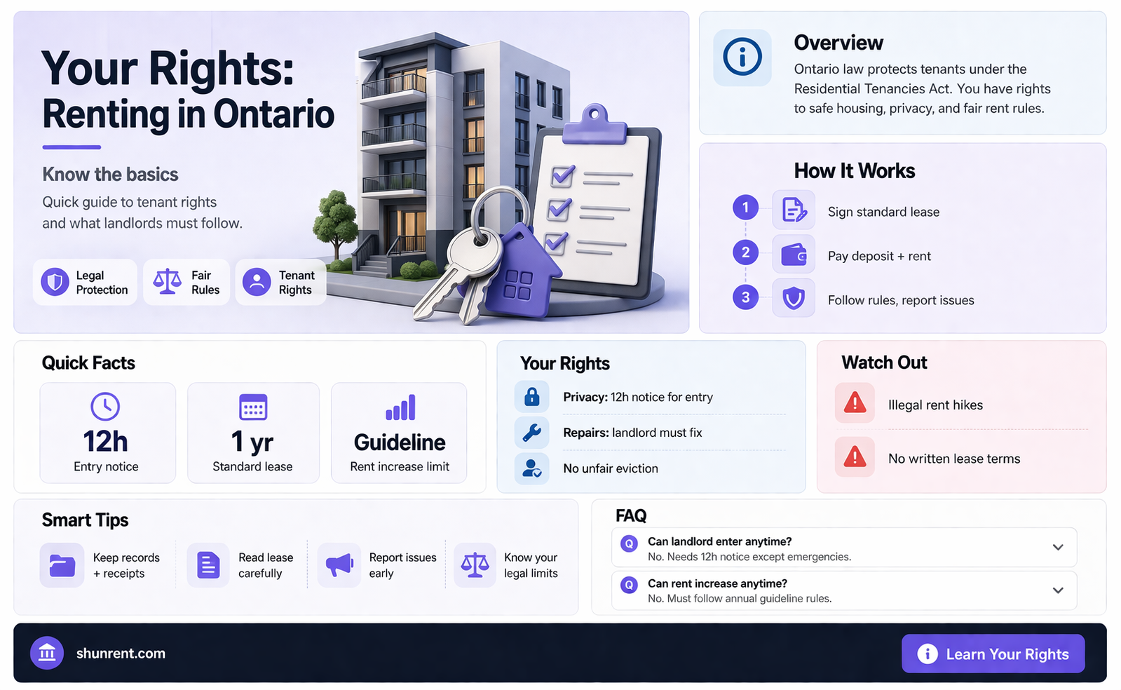 am i entitled to see what i am renting ontario